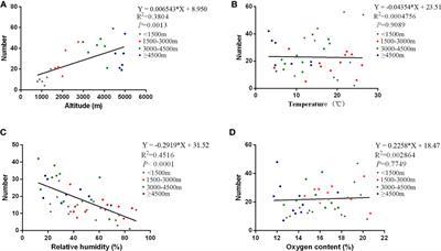 Clinical and Immunological Characteristics of Patients With Adenovirus Infection at Different Altitude Areas in Tibet, China